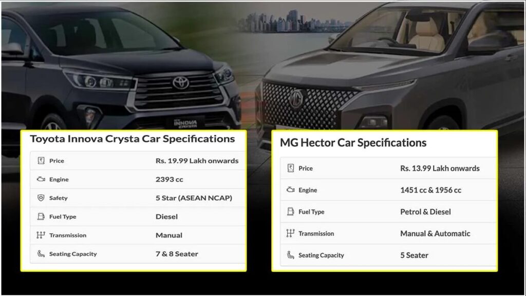 MG Hector prices hiked